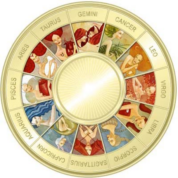 Horoscope Diagram